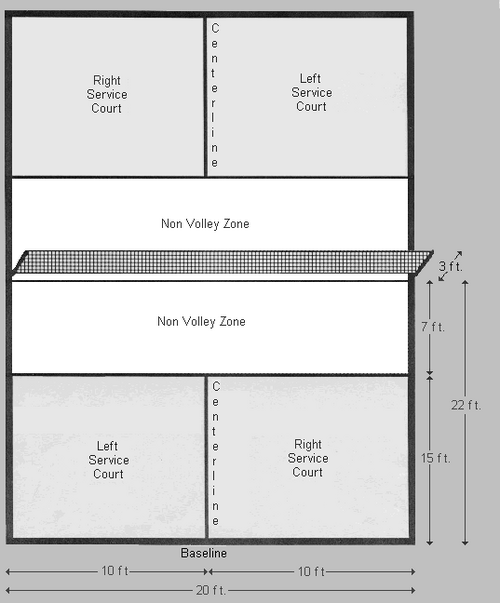 a diagram of a pickleball court.